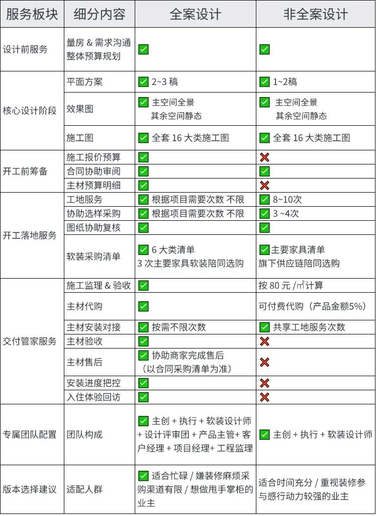 收费标准(图3)